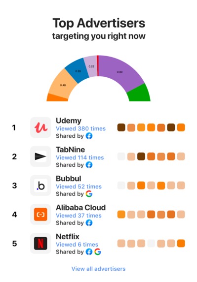 Know-Your-Advertisers – screenshot 1