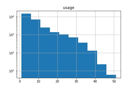 -DataSoundsNicetoMe – screenshot 4