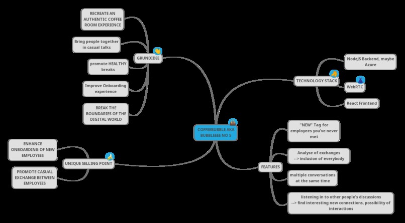 BubbleCoffee – screenshot 1