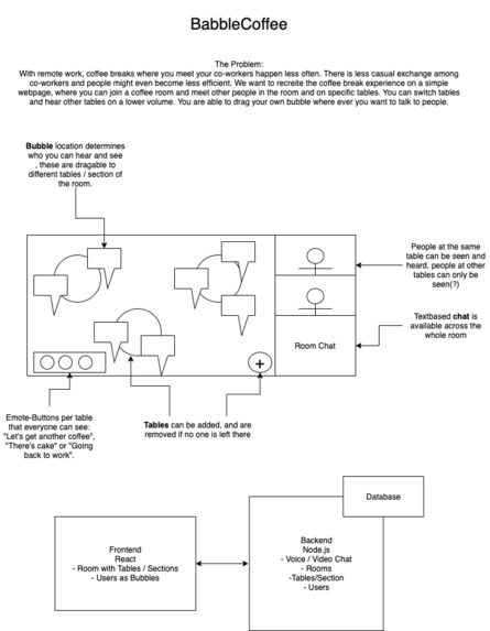 BubbleCoffee – screenshot 2