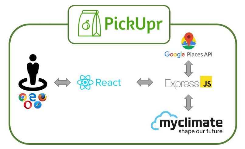 PickUpr – screenshot 1