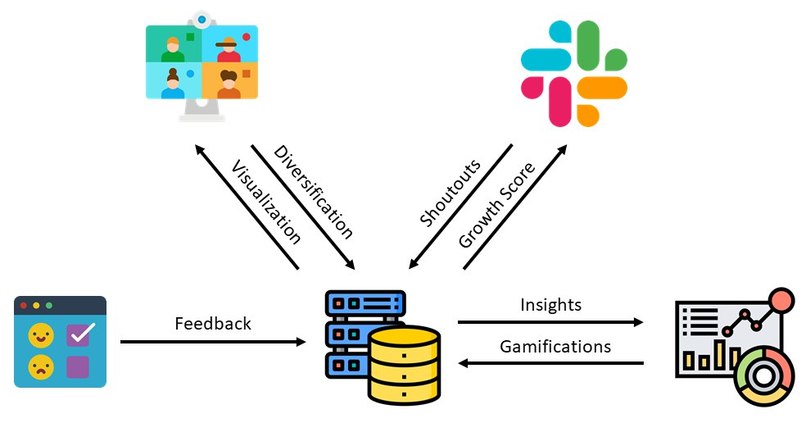 Tim the Team Plant – screenshot 2