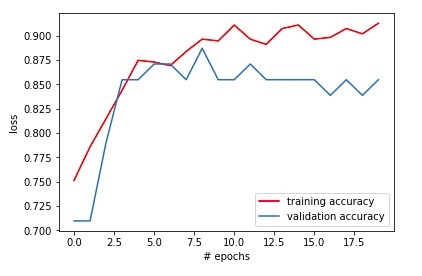 DETECTION OF COVID-19 FROM CHEST X-RAYS USING DEEP LEARNING – screenshot 3