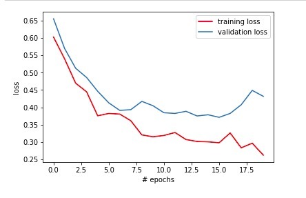 DETECTION OF COVID-19 FROM CHEST X-RAYS USING DEEP LEARNING – screenshot 4