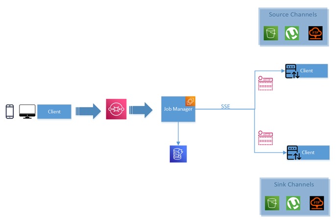 Maggi – screenshot 7