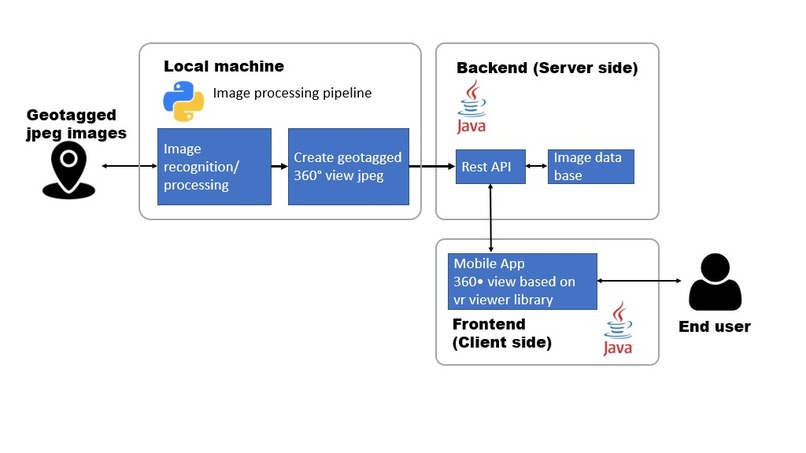 Now you see me! – screenshot 1