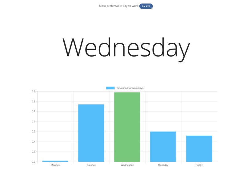 Onsite Day Calculator – screenshot 3