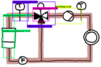 Siemens Graph the Building Challenge