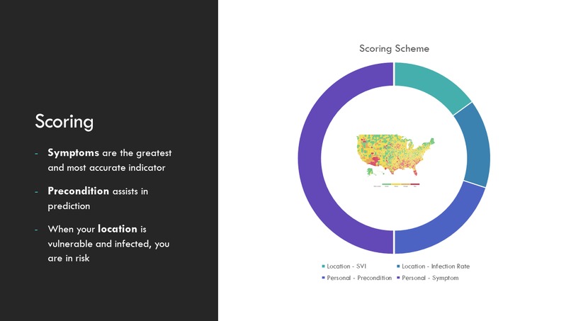 COVID19 Know-My-Risk – screenshot 2