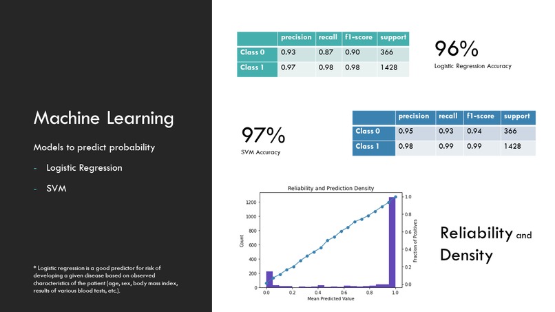 COVID19 Know-My-Risk – screenshot 1