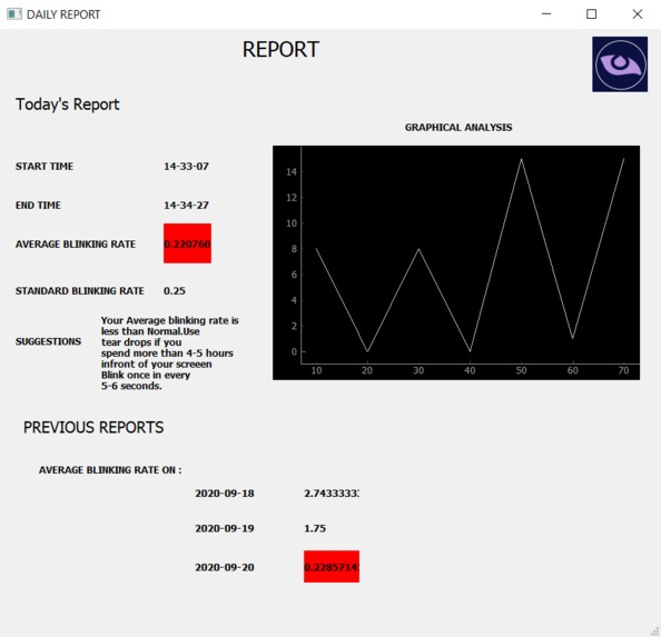 I-Fit (A Step towards Digital Eye Care ) – screenshot 3