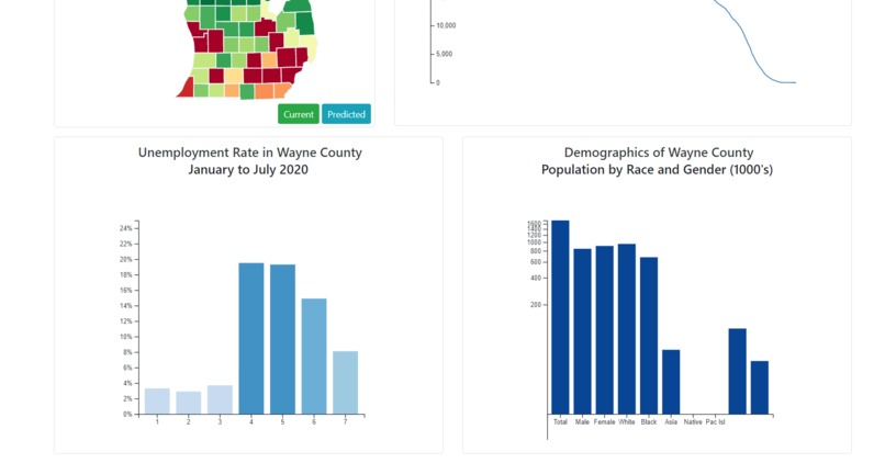 Smart COVID Dashboard – screenshot 1