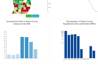 Smart COVID Dashboard