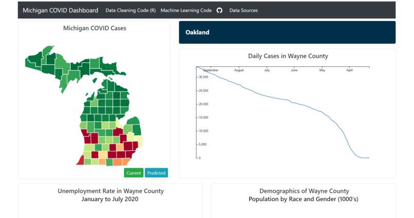 Smart COVID Dashboard – screenshot 2