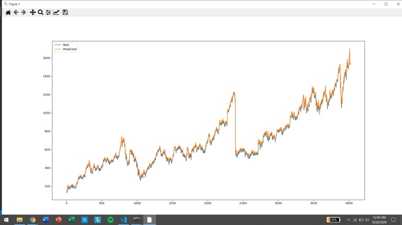 PredictiveCrowdDonations – screenshot 1