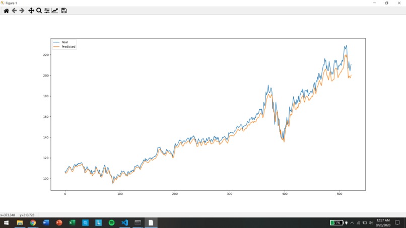 PredictiveCrowdDonations – screenshot 2