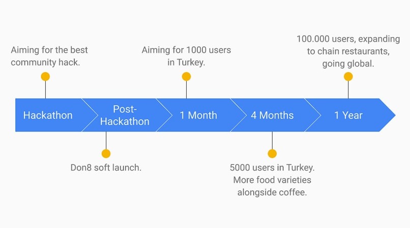 DON8 - Donation Made Great! – screenshot 2