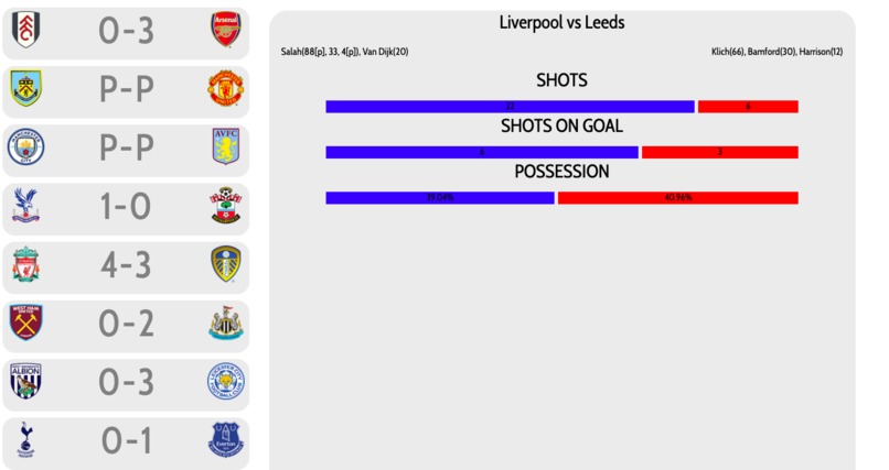 SportScore – screenshot 1