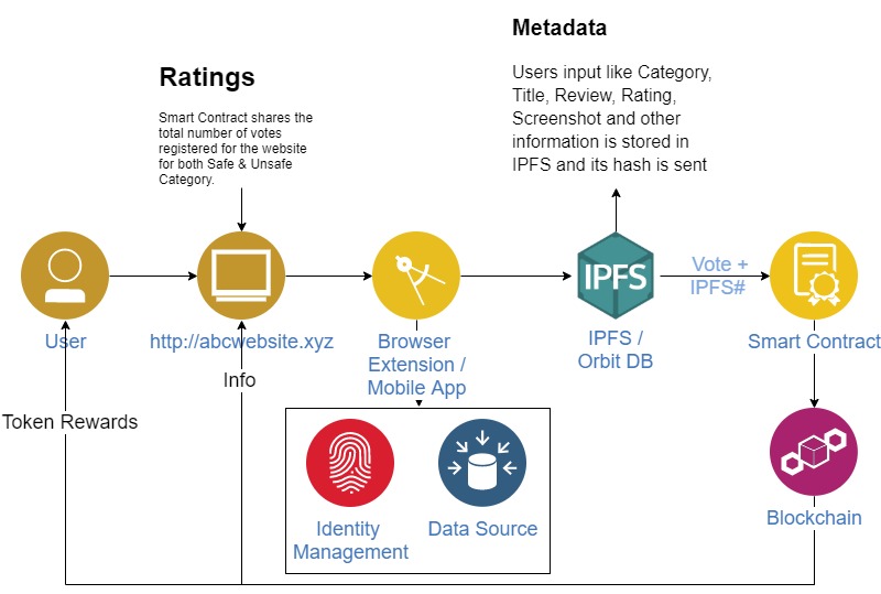 NetSepio – screenshot 3