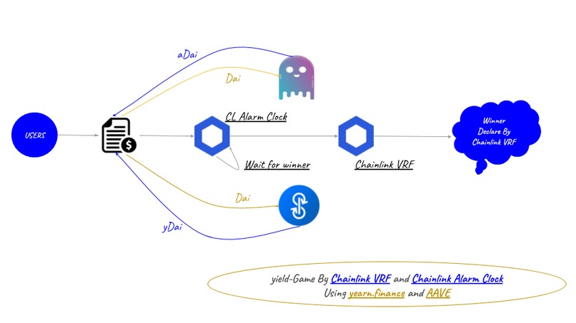 chain-yield-game – screenshot 1