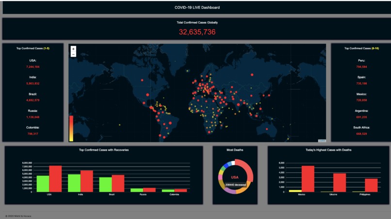 COVID-19 Live Dashboard – screenshot 1