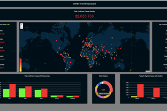 COVID-19 Live Dashboard