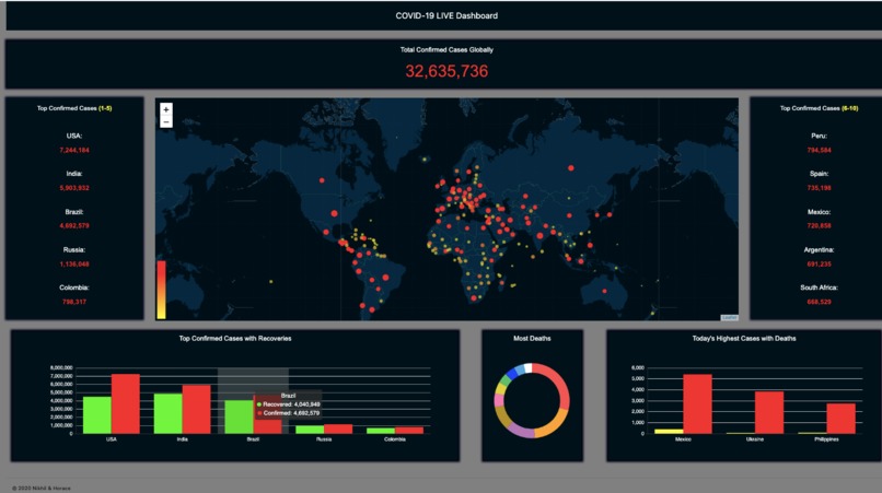 COVID-19 Live Dashboard – screenshot 2