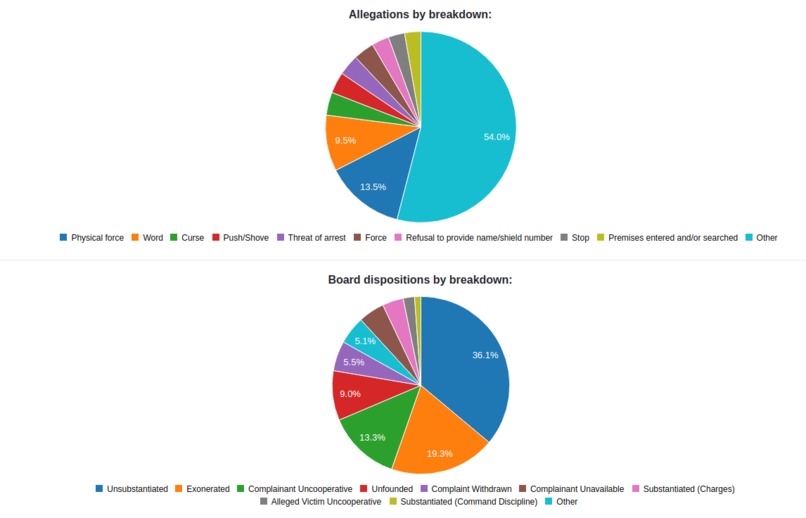 Transparency  – screenshot 2