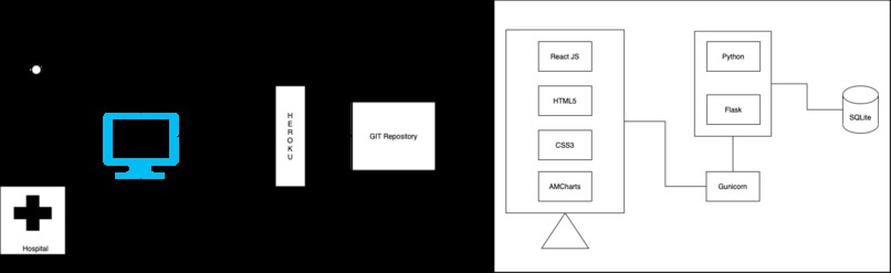 CoVax – screenshot 9