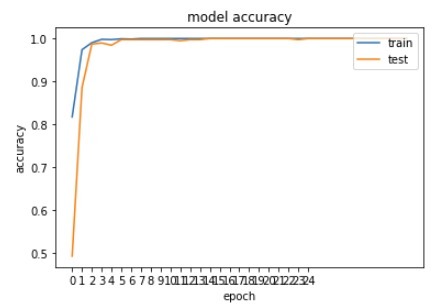 HYF Control Alt Defeat – screenshot 1
