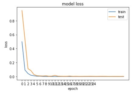 HYF Control Alt Defeat – screenshot 3