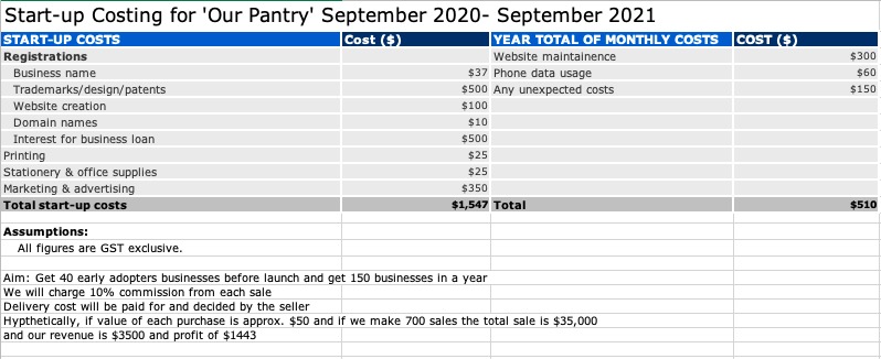 HYF - OUR PANTRY  – screenshot 3