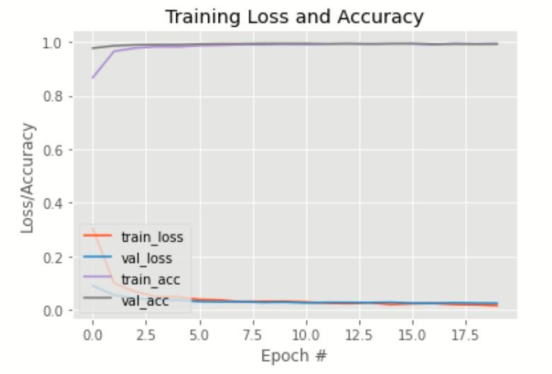 Covid_face_mask_detector – screenshot 1