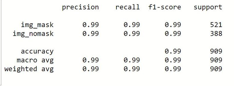 Covid_face_mask_detector – screenshot 2