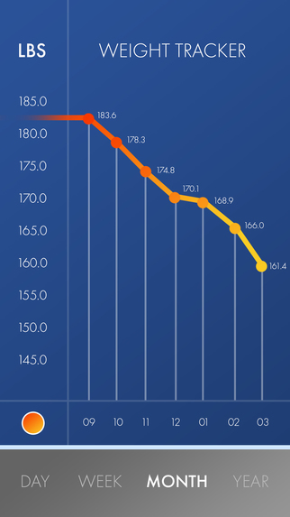 Under Control- Weight Journal App – screenshot 4