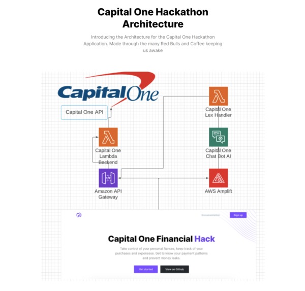Capital One Financial Hacks – screenshot 5