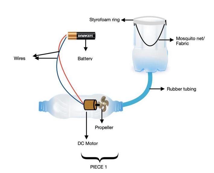 Team EcoCrew – screenshot 1