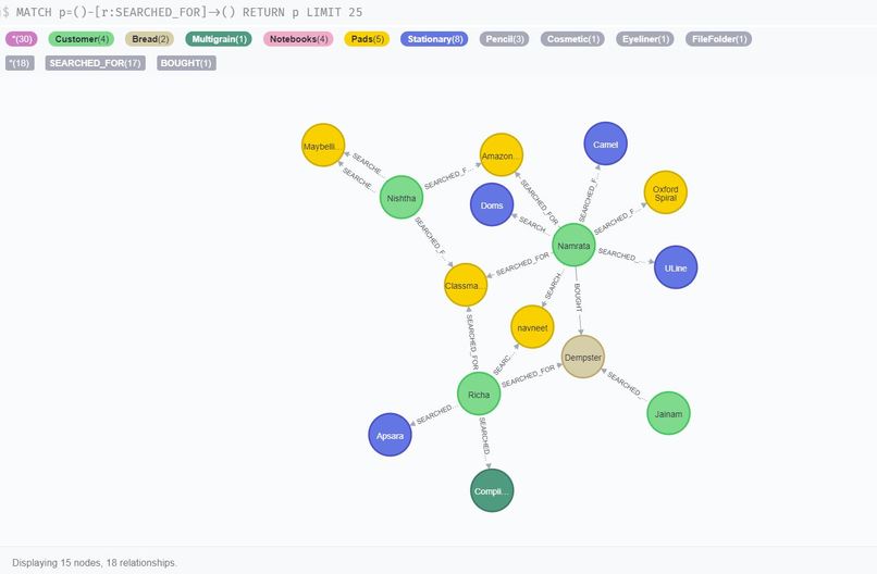Product Recommendation System – screenshot 1