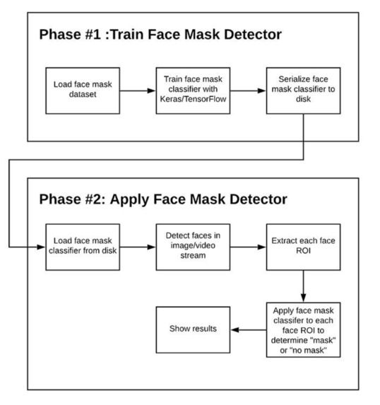 FACE MASK DETECTION – screenshot 1