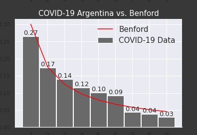 Analysis on COVID-19 Dataset – screenshot 2