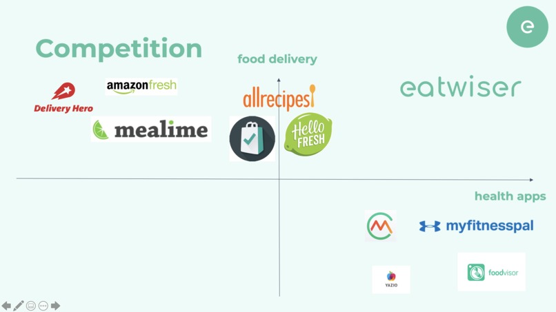 eatwiser - mindful food consumption – screenshot 2