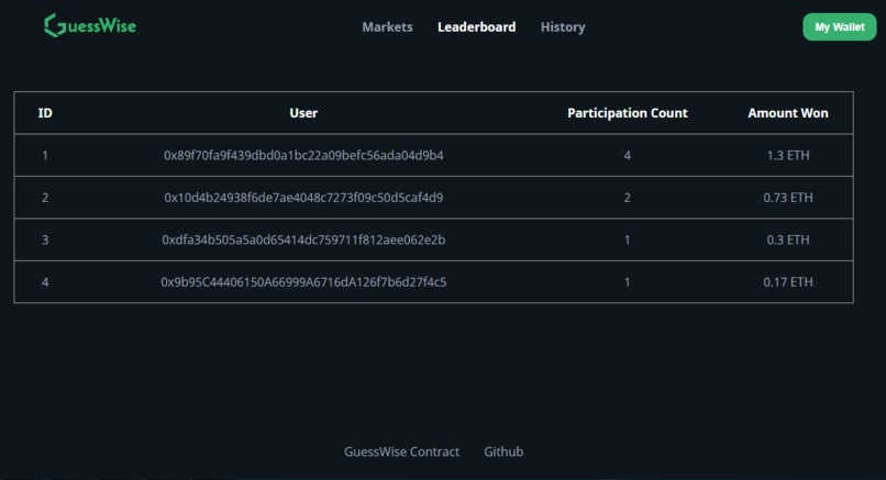 GuessWise – screenshot 2