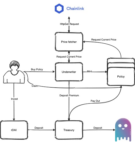 Real Hedge – screenshot 6