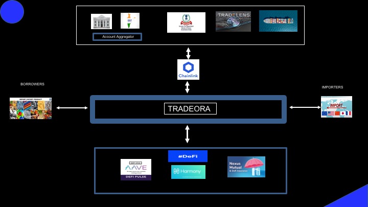 Tradeora – screenshot 2