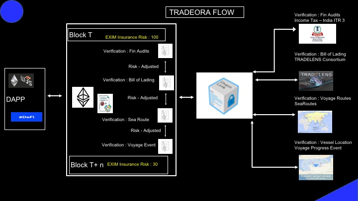 Tradeora – screenshot 3