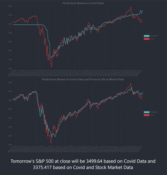 ML/AI - S&P 500 Price Predictor – screenshot 1