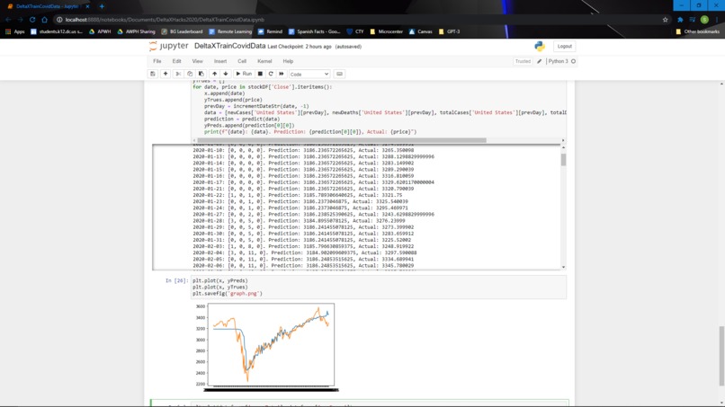 ML/AI - S&P 500 Price Predictor – screenshot 2