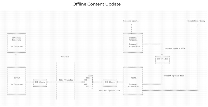 Air Gap Hopper – screenshot 2