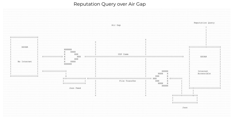Air Gap Hopper – screenshot 3