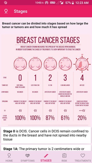 Breast Cancer Awareness – screenshot 3